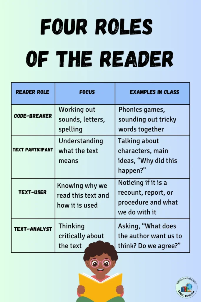 Teaching Reading Comprehension to ESL Students: Effective Strategies ...