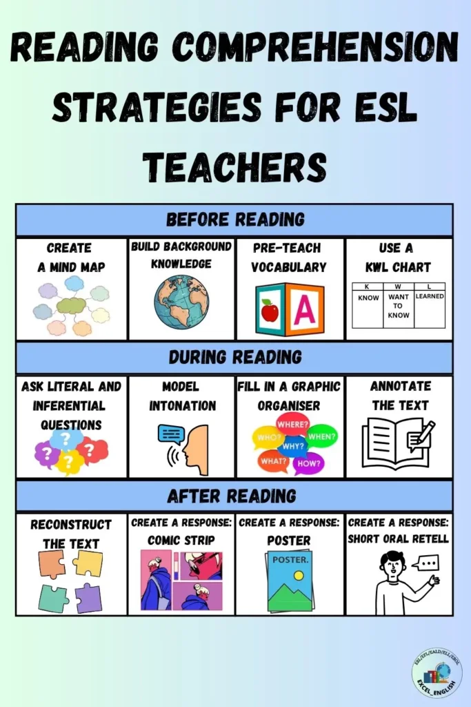 Teaching Reading Comprehension to ESL Students: Effective Strategies ...